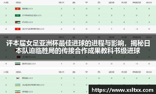 评本届女足亚洲杯最佳进球的进程与影响，揭秘日本队迫临胜局的传接合作成果教科书级进球